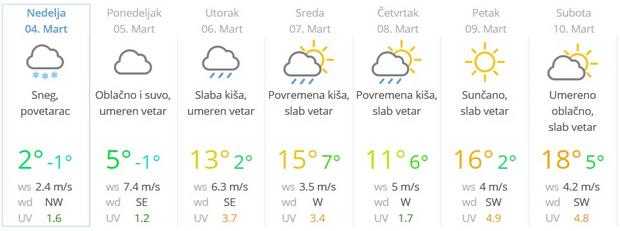 Vremenska prognoza