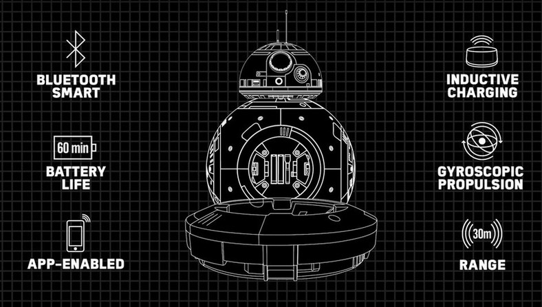 BB-8 - robot z Gwiezdnych Wojen jest prawdziwy i możesz go już kupić za 150 dolarów