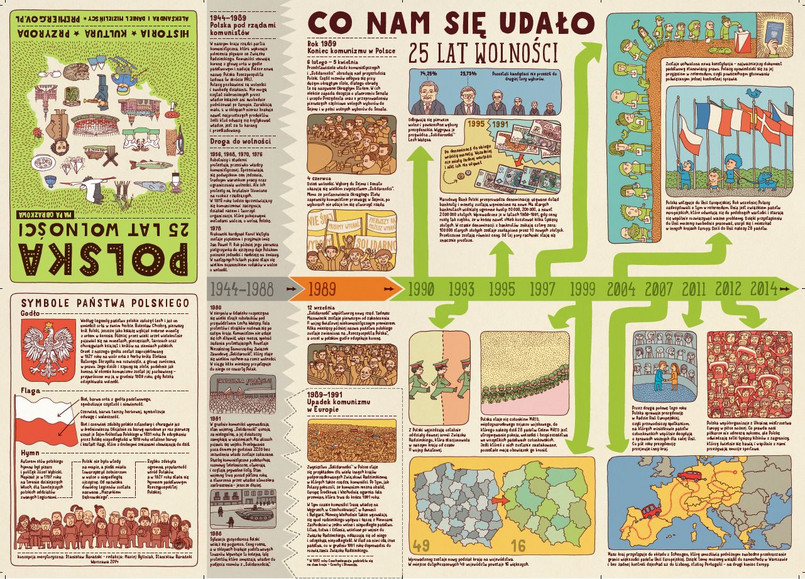 Historyczna mapa Polski według Tuska