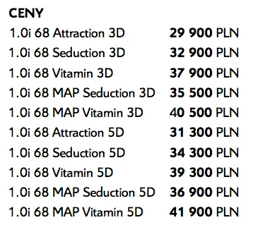 Odświeżony Citroen C1 już w Polsce