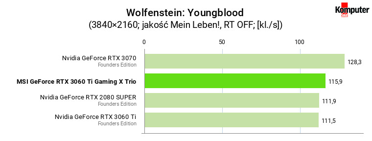 MSI GeForce RTX 3060 Ti Gaming X Trio – Wolfenstein Youngblood 4K
