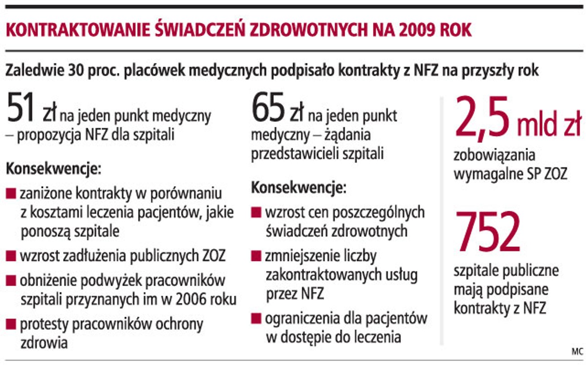 Kontraktowanie świadczeń zdrowotnych na 2009 rok
