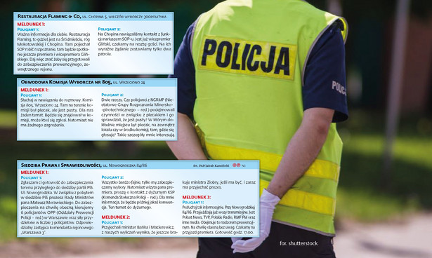 Policja meldunek