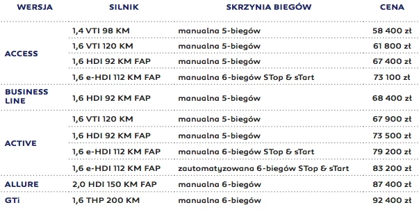 Peugeot 308 FL: Świeża twarz