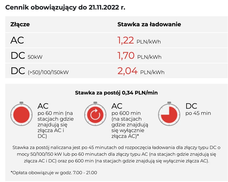 Cennik OrlenCharge do 21 listopada 2022