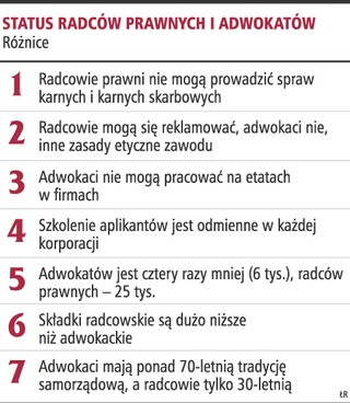 Korporacje bliżej połączenia