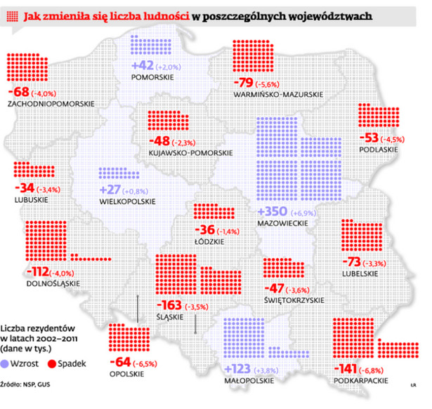 Jak zmieniła się liczba ludności w poszczególnych województwach