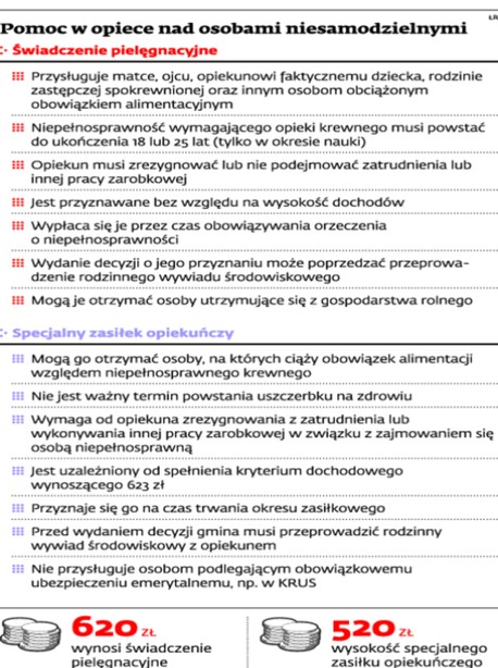 Pomoc w opiece nad osobami niesamodzielnymi