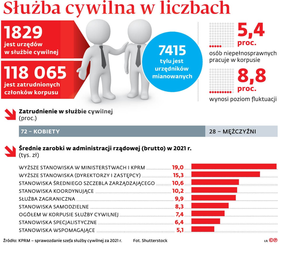 Projekt ustawy o układach zbiorowych i porozumieniach zbiorowych planuje pozwolić na zawieranie dla służby cywilnej ponadzakładowych układów zbiorowych.