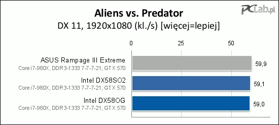 W Aliens vs. Predator różnice pomiędzy płytami są minimalne