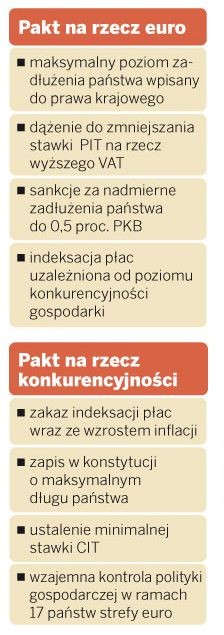 Pakt na rzecz euro