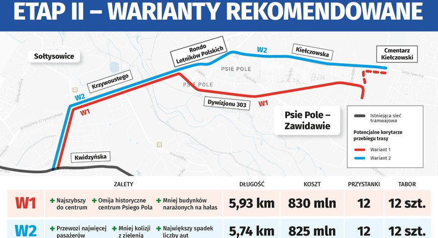 Wybrane warianty do konsultacji społecznych