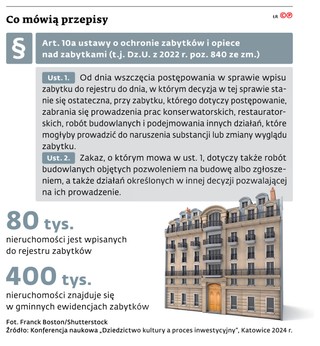 Co mówią przepisy