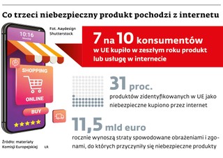 Co trzeci niebezpieczny produkt pochodzi z internetu