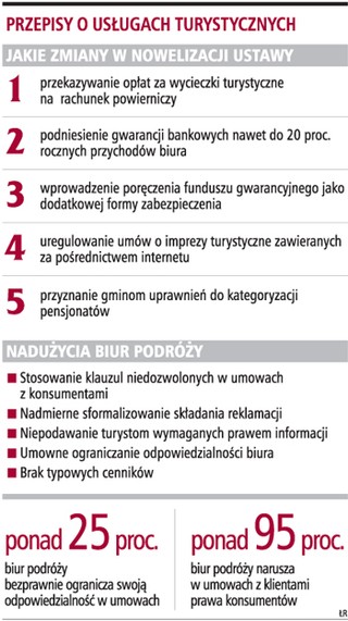 Rachunki powiernicze zabezpieczą roszczenia