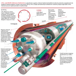 Ta maszyna odsłoni tajemnice ciemnej energii