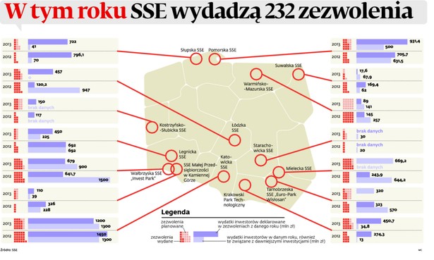 W tym roku SSE wydadzą 232 zezwolenia