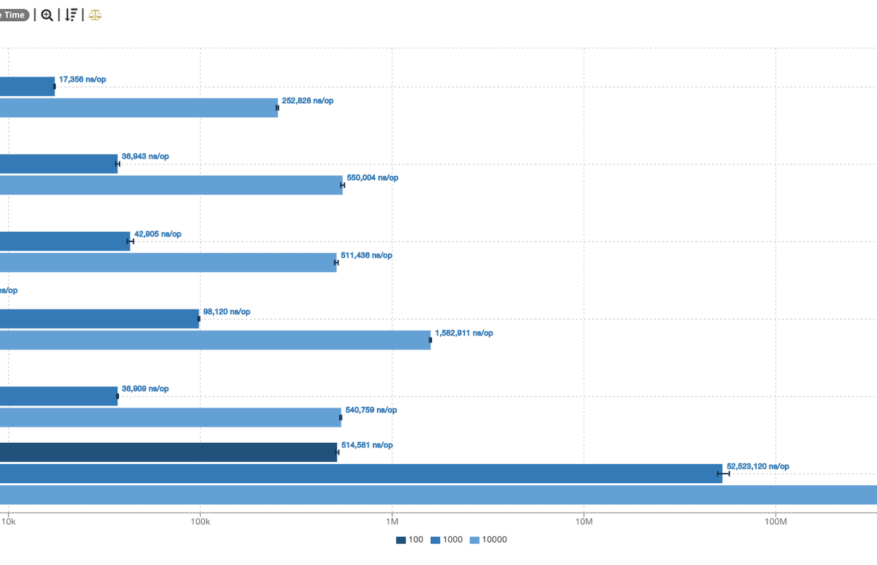 Random Access Set Large Instance