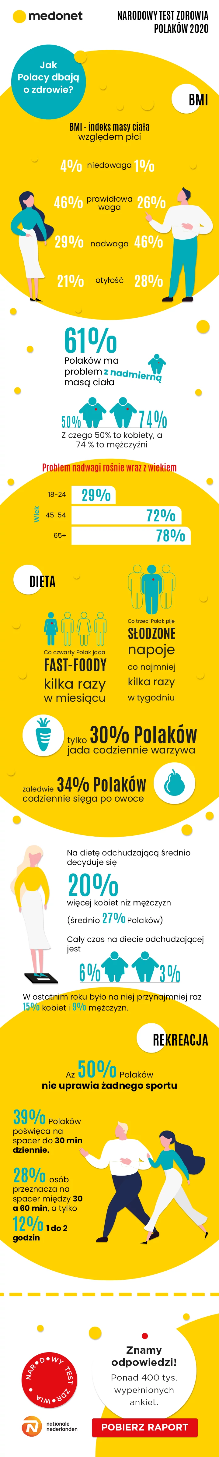 INFOGRAFIKA OTYŁOŚĆ