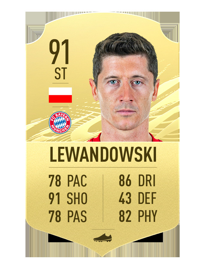 FIFA 21 - najlepsi piłkarze. Robert Lewandowski