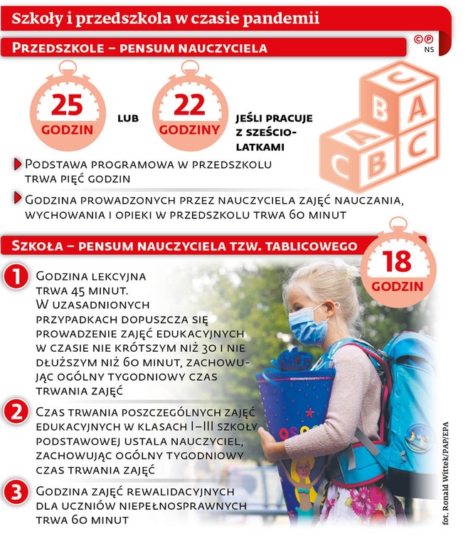 Szkoły i przedszkola w czasie epidemii