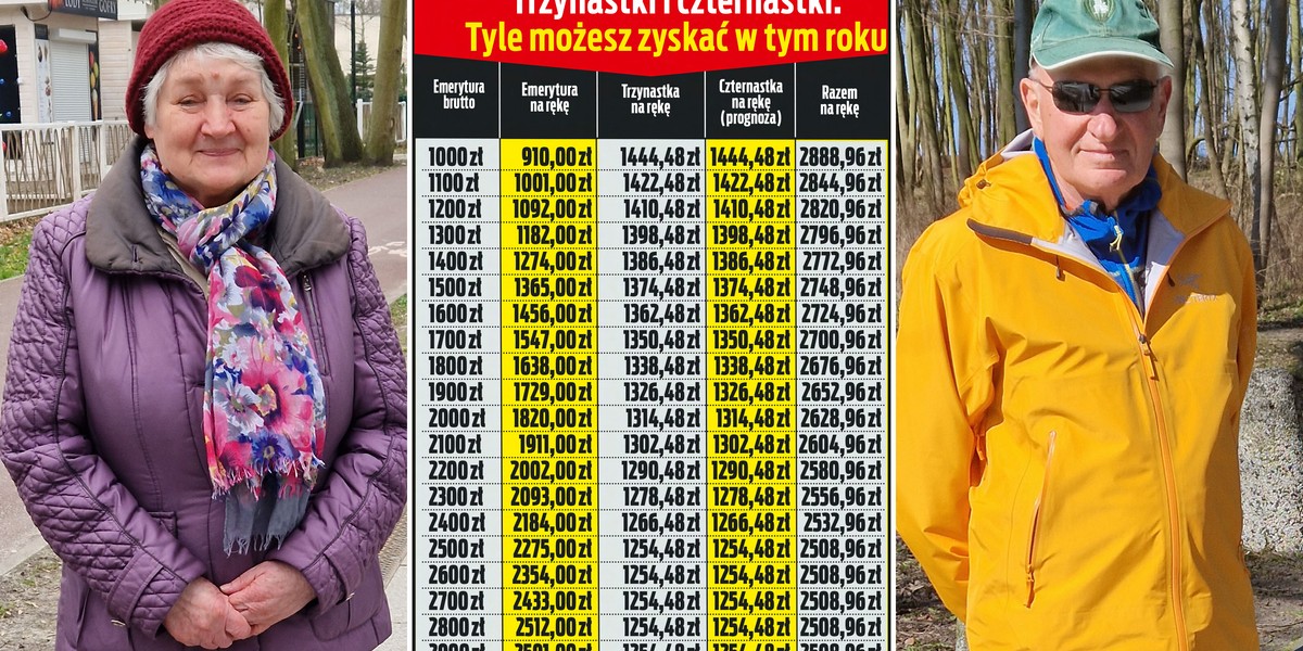 Trzynastki i czternastki. Sprawdzamy, jakich kwot mogą spodziewać się w tym roku seniorzy poza emeryturami. 