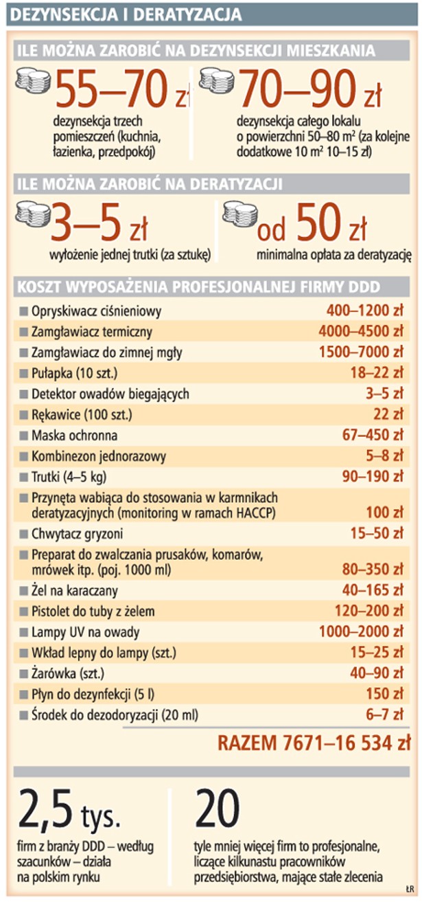 Dezynsekcja i deratyzacja