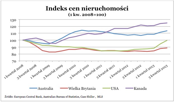 Indeks cen nieruchomości (3)