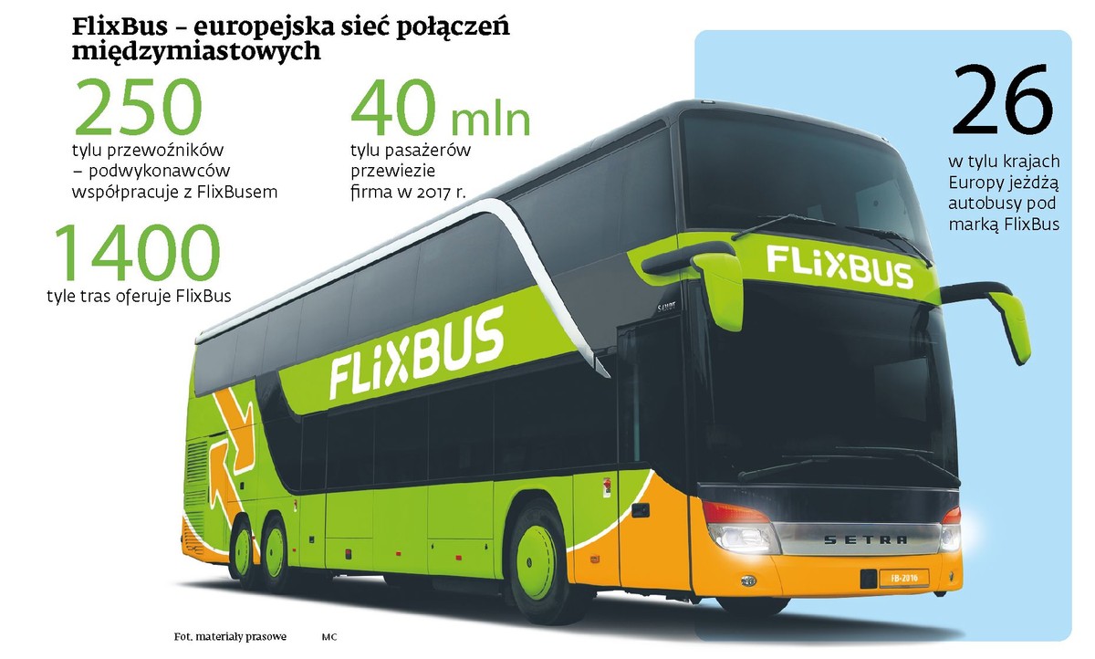 Flixbus