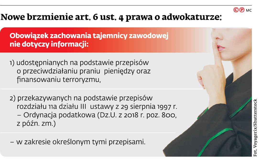 Nowe brzmienie art. 6 ust. 4 prawa o adwokaturze