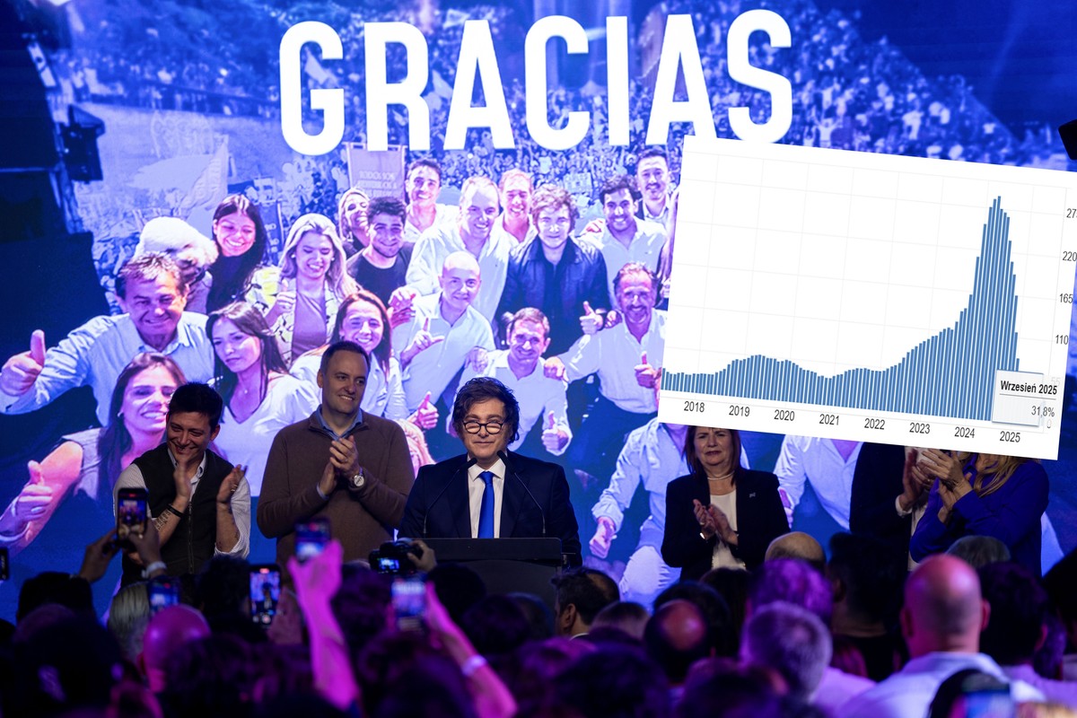 Javier Milei wygrywa w Argentynie. Czym może się dotąd pochwalić