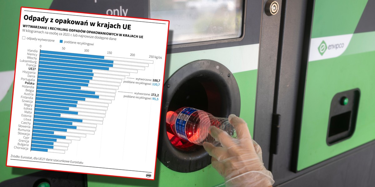 System kaucyjny ma w założeniu poprawić recykling odpadów w Polsce