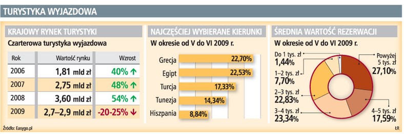 Turystyka wyjazdowa