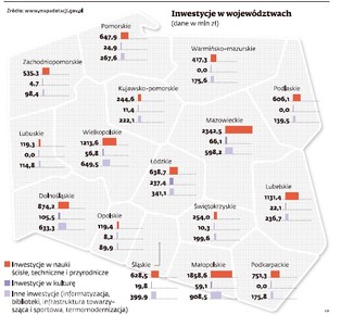 Mapa unijnych dotacji na naukę i kulturę w polskich województwach