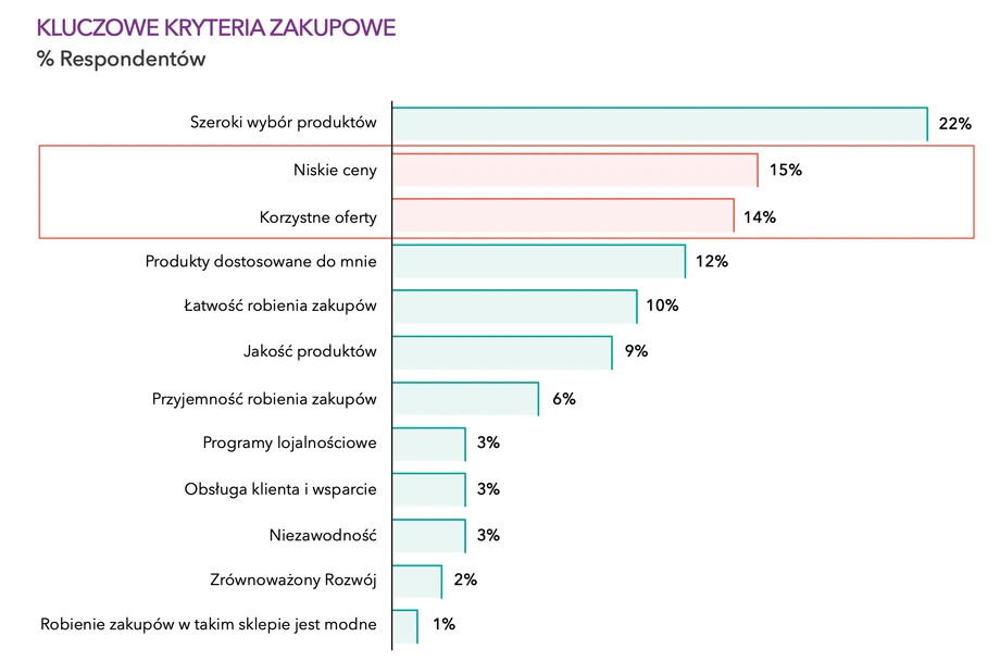 Kryteria zakupowe