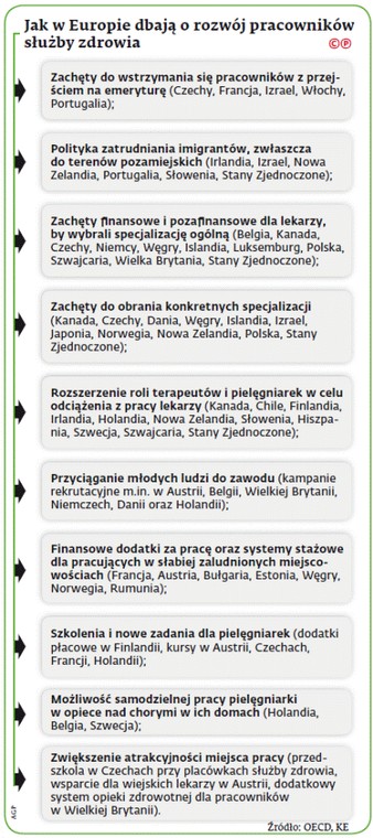 Jak w Europie dbają o rozwój pracowników służby zdrowia