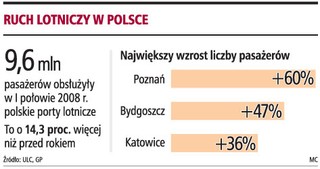 Samorządy regionalne mogą dopłacać do nierentownych połączeń lotniczych