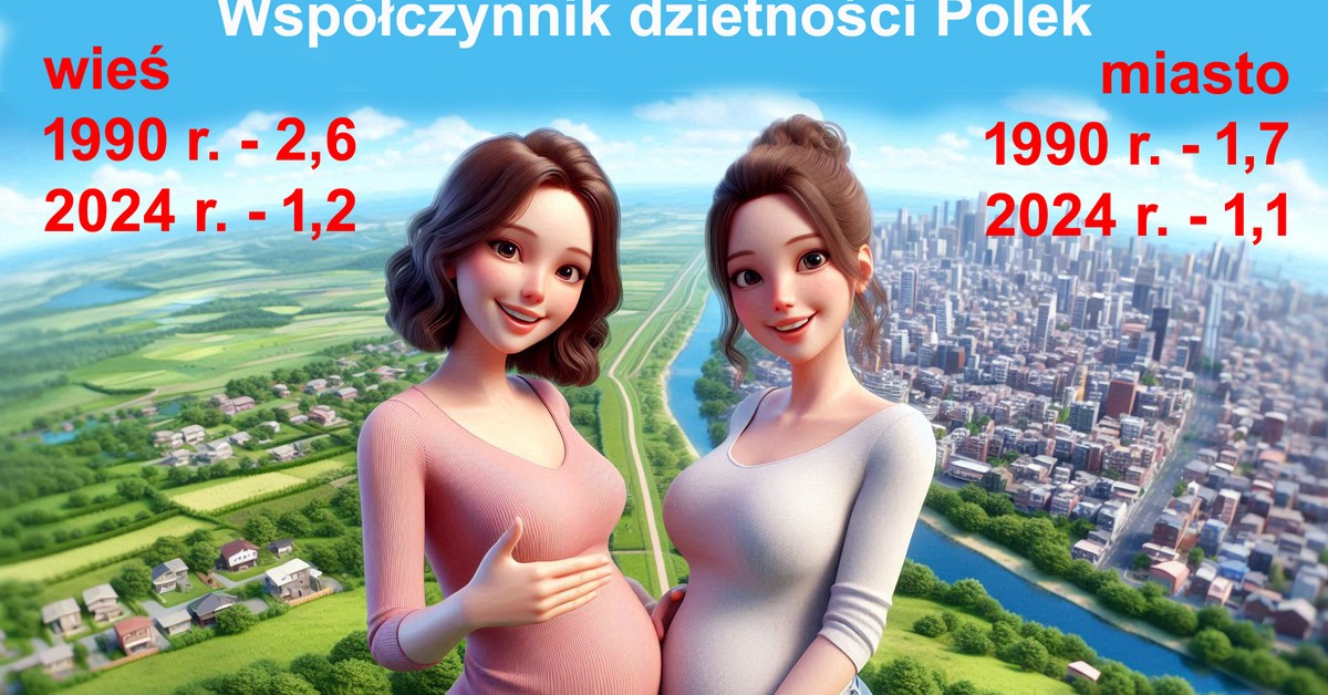 Demografia: Polska wieś wymiera najszybciej w Europie. Rekordowy spadek dzietności musi się odbić na gospodarce