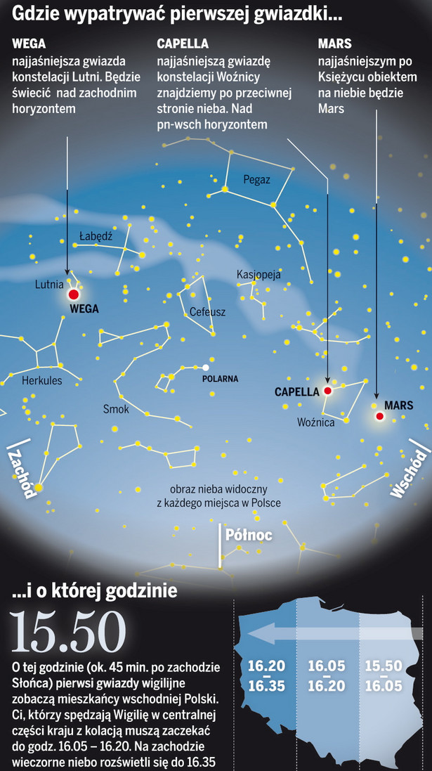 W Wigilię zamiast gwiazdki zobaczymy Marsa