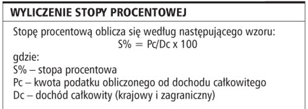 Wyliczenie stopy procentowej