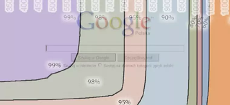 Browser Size od Google ułatwi zaprojektowanie strony www