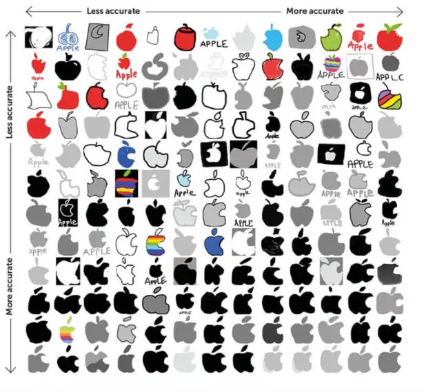 Logo Apple