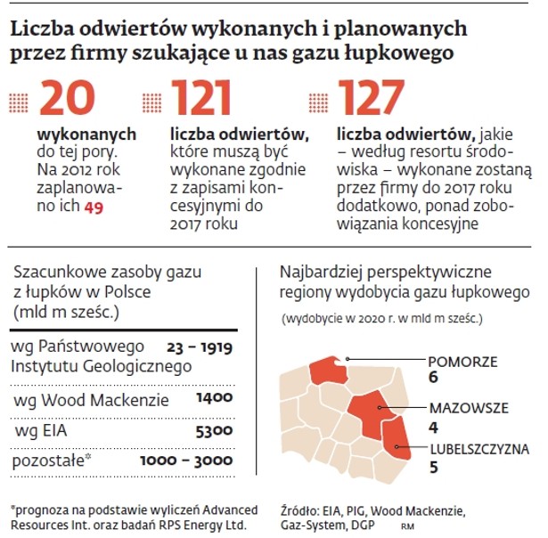 Liczba odwiertów w poszukiwaniu gazu łupkowego