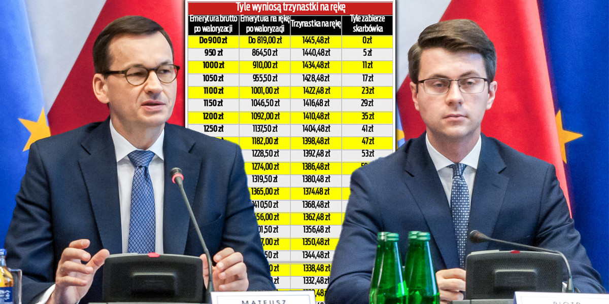 Premier Mateusz Morawiecki powiedział, że trzynastki będą w maju, teraz do tych słów odnosi się rzecznik rządu. Kiedy i jakie będą wypłaty? Wyjaśniamy. 