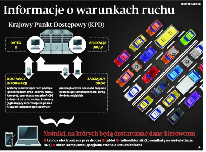 Informacje o warunkach ruchu