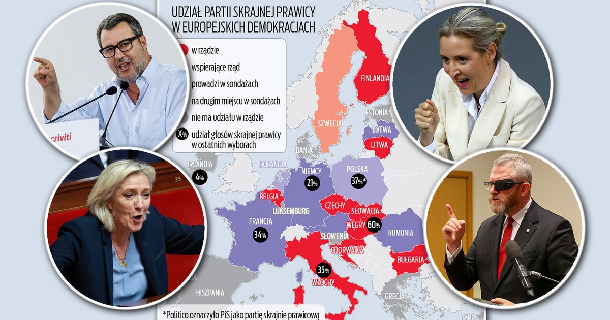 Europa według skrajnej prawicy. Pokazujemy na mapie, gdzie rządzą albo są w drodze do władzy