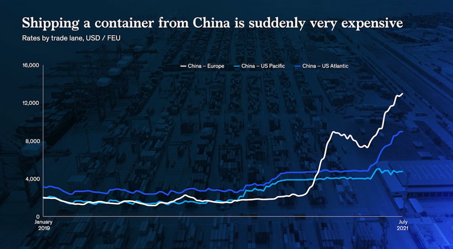 Koszt transportu kontenera z Chin