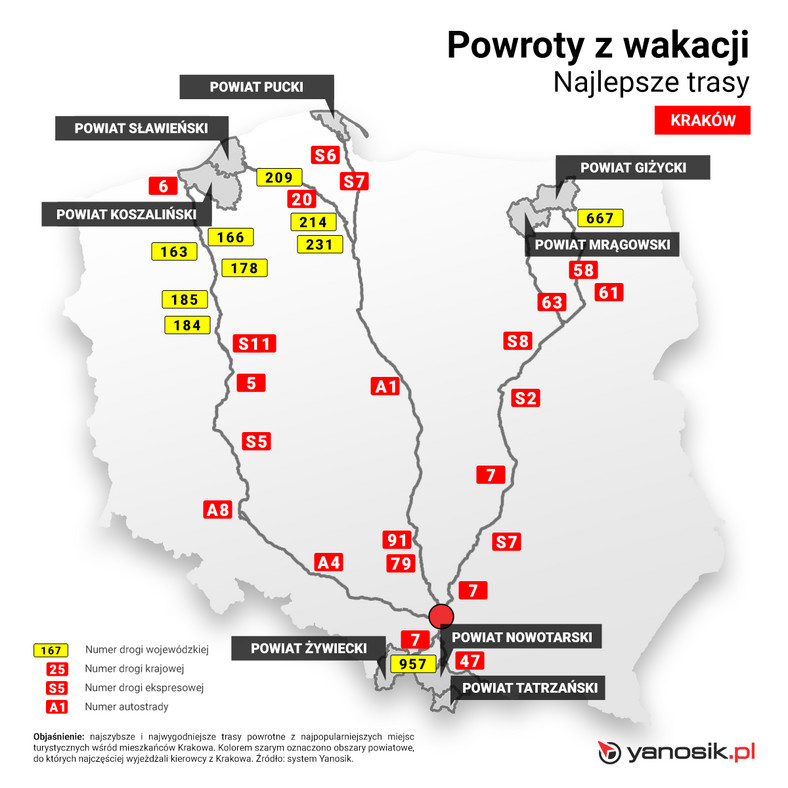 Najlepsze trasy do Krakowa