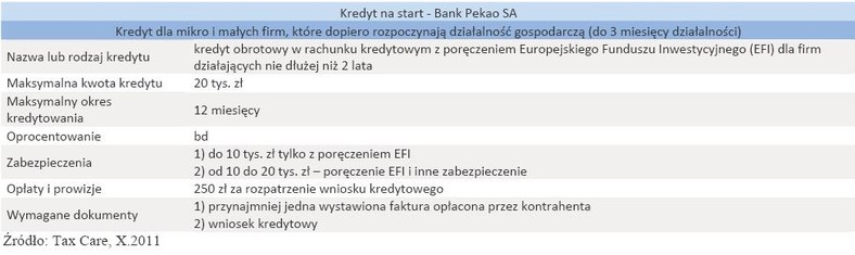 Kredyt na start - Bank Pekao SA