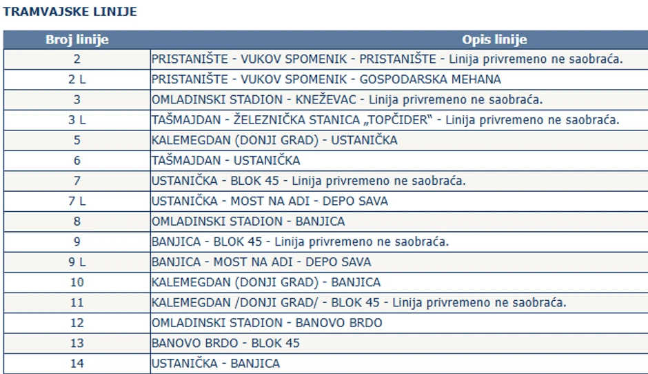 Tramvajske linije u Beogradu: Zvanični sajt GSP